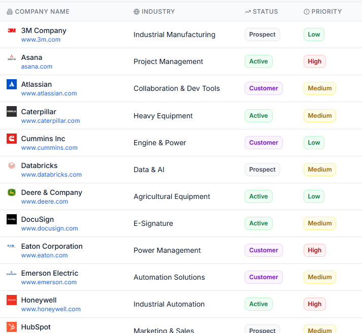 Signal Detection Dashboard